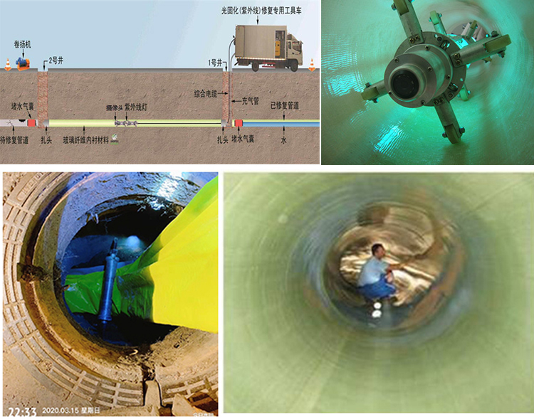 涡阳UV-CIPP内衬修复