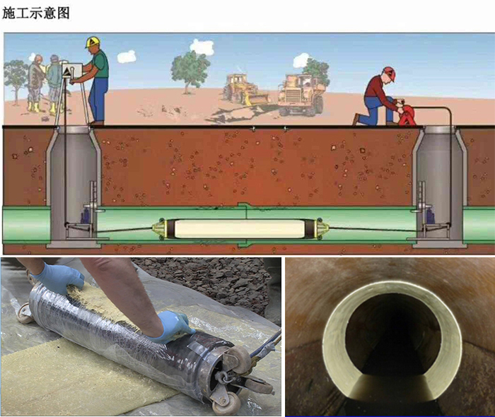 涡阳管道局部点状修复